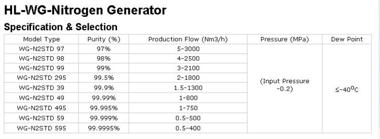 SMT Nitrogen Generator with High Purity
