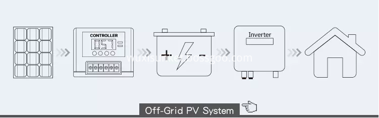 Pv Poly Module 300W