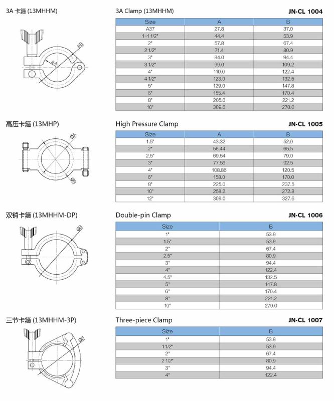 Stainless Steel Light Type Food Processing Clamp (JN-CL 2001)