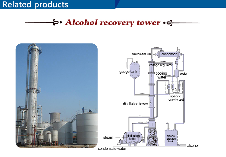 Industrial ethanol distillation column/recovery tower