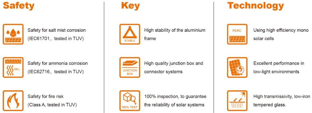 Solar Module