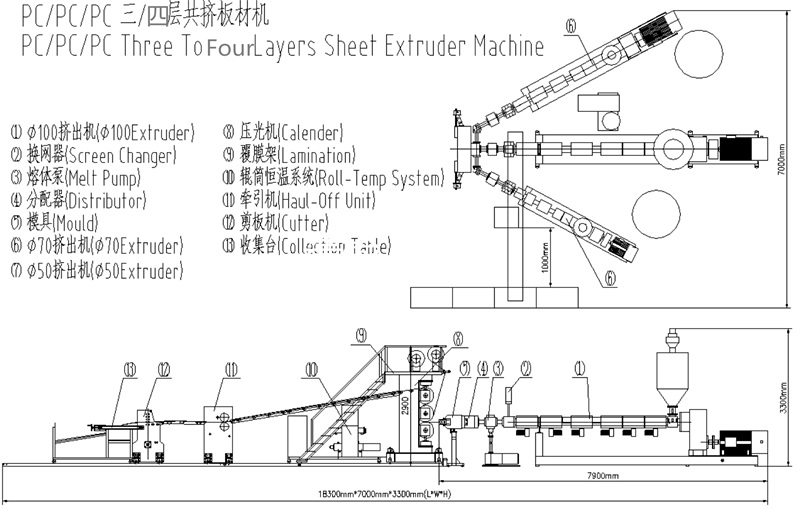 PC Twin -Screw Sheet Plastic Extruder Machine (Yx-23p)