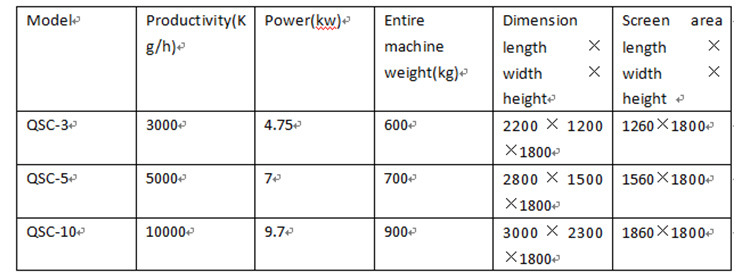 Easy Operation Grain Destoner Machine/Mobile Grain Cleaner/Paddy Seed Cleaner