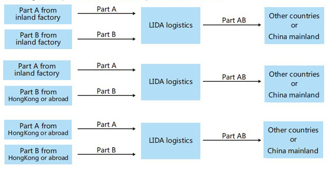 Truck Logistics Shipping From Shenzhen/China to Hongkong