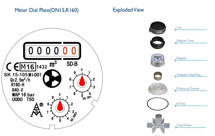 Single Jet Dry Dial Remote-Reading Plastic Water Meter