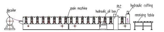 Eksterior Dinding Cladding Roll Forming Machine-Mesin Lembar Weatherboard