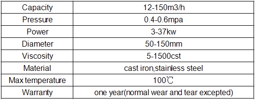 YHCB series 3 inch fuel transfer gear pump