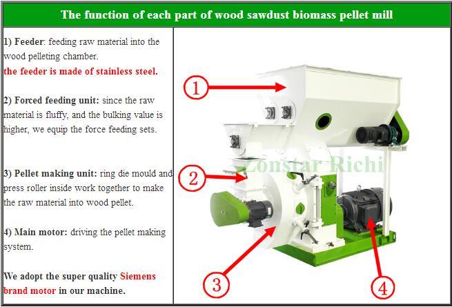 Ce 0.25-4t/H Biomass Energy Ring Die Wood Pellet Machine