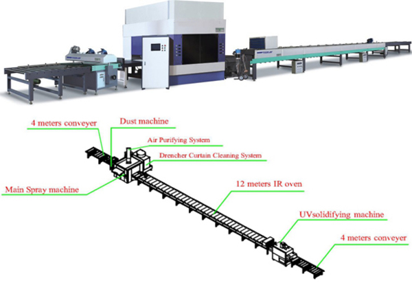 Automatic Prodduction Line Paint Spray with 12 Meters IR Oven