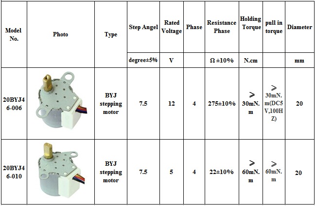 20BYJ46 12 Volt Electric Motors with Gear Reduction