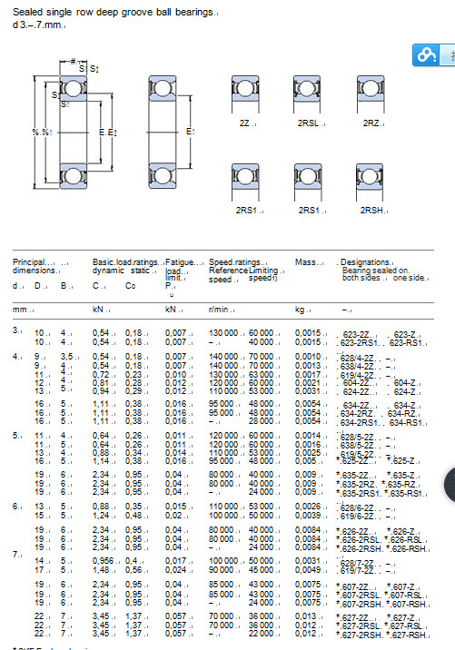 SKF Bearing 623-2z 623-Z. 623-2RS1 623-RS1
