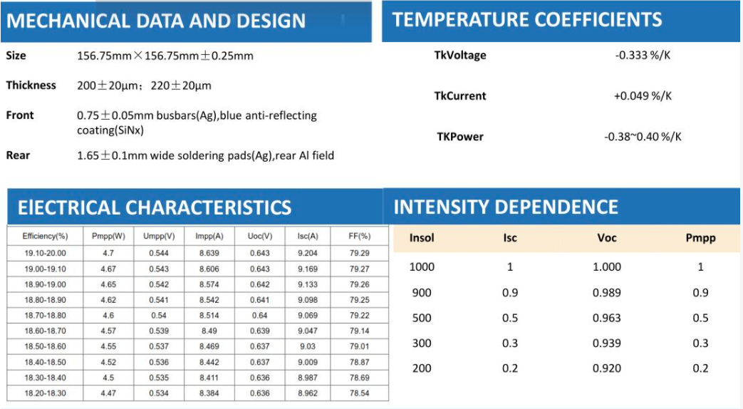 High Quality Poly Solar Panel Cell