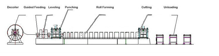 Highway Crash Barrier Roll Forming Machine-Guardrail Roll Forming Machine