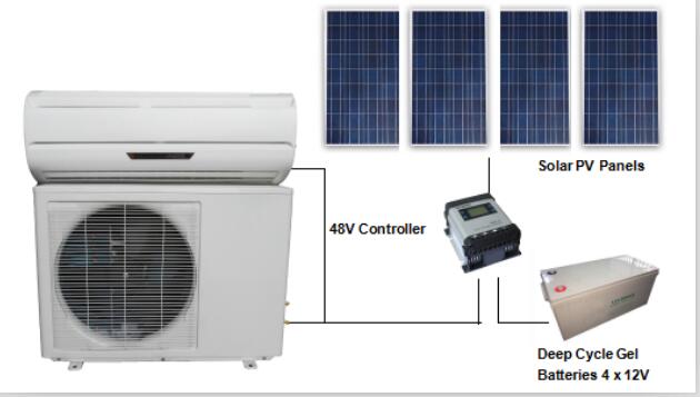 New Design of Solar Air Conditioner