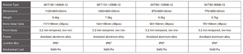yüksek kaliteli Monokristal Paneller high quality Monocrystalline Panels