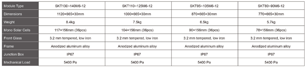 high quality Monocrystalline Panels