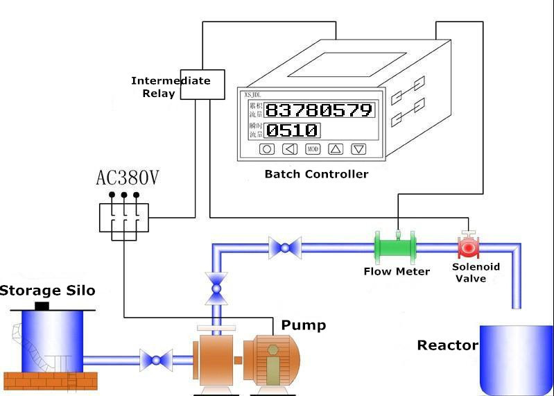 Diesel Fuel oil flow meter batch control