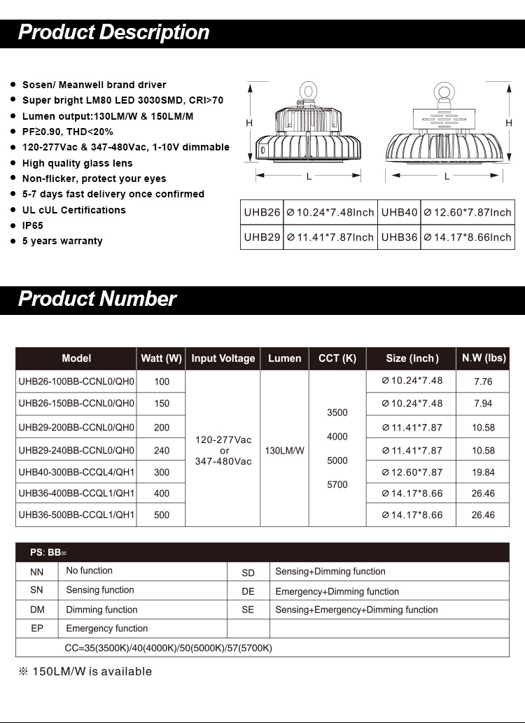 UFO HIGH BAY Указатель заказа UFO HIGH BAY Ordering index