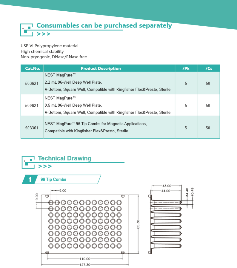 Nucleic Acid Extraction Kit (Throughput-96)