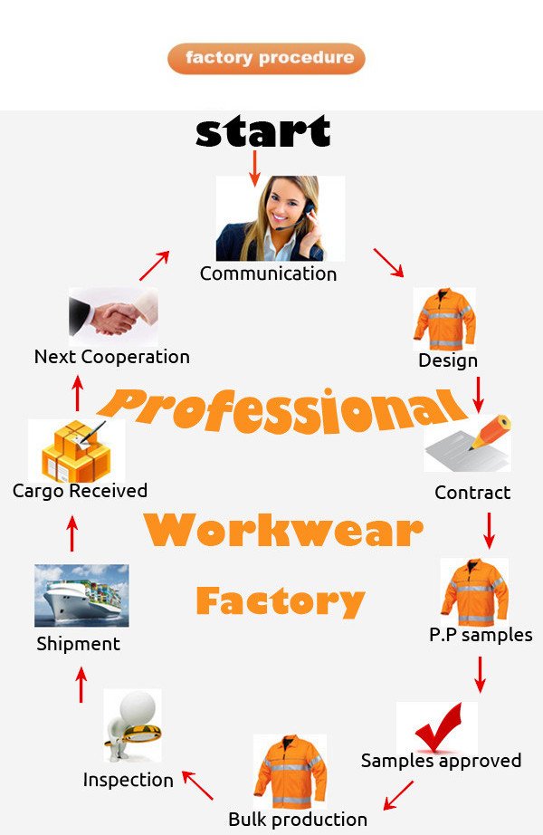 Industrial Workwear Uniform/ Work Suit