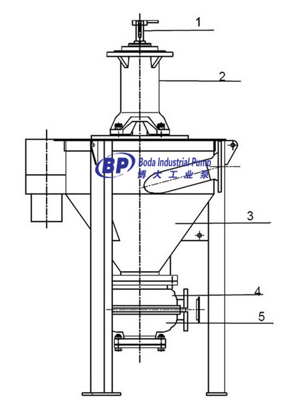 Froth Slurry Pump for Mining