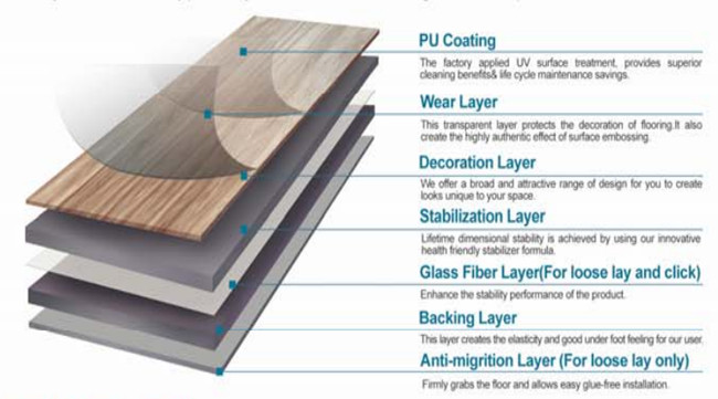 Vinyl Plank PVC Vinyl Flooring