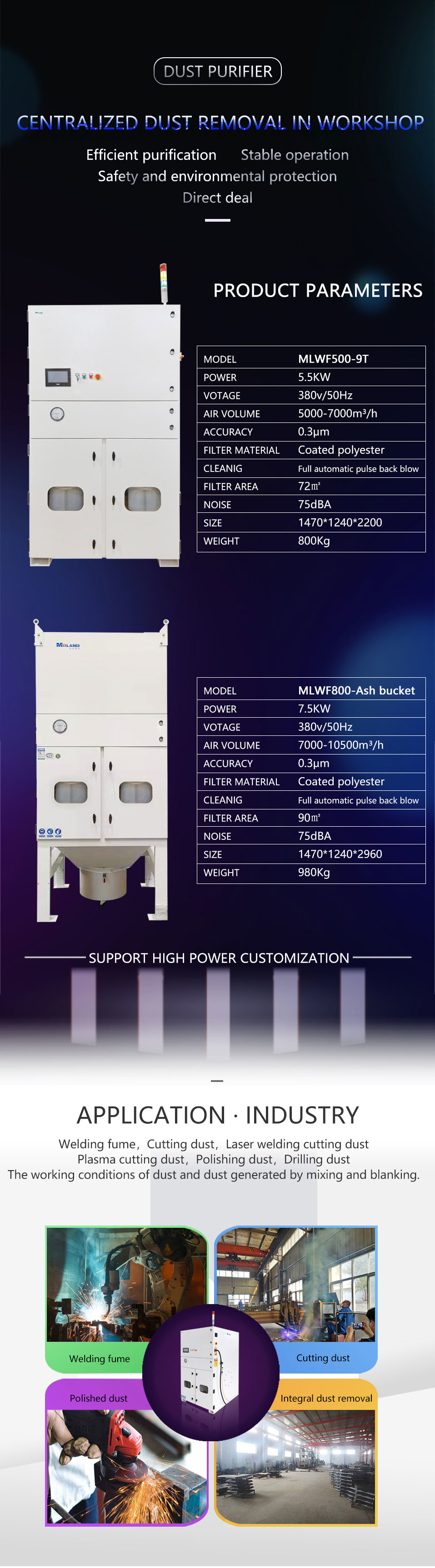 Centralized Smoke Purifier Centralized Smoke Purifier