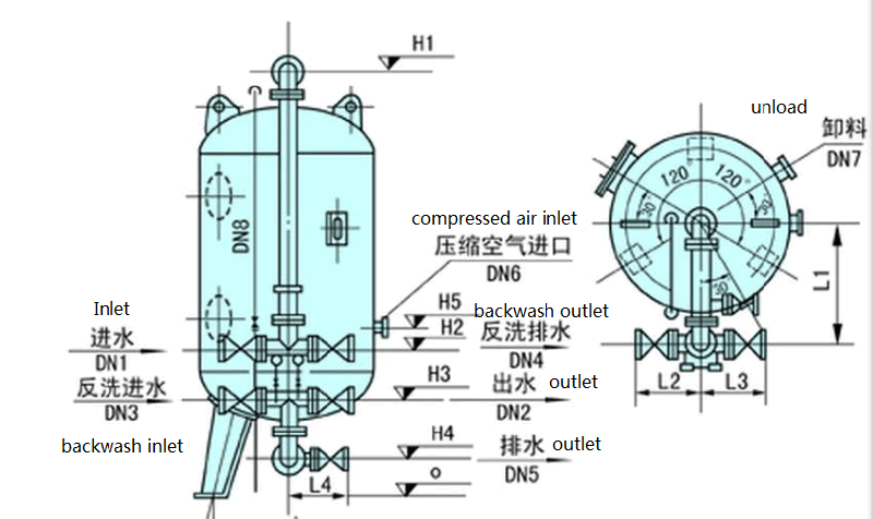 Granular Activated Carbon Filter Manufacturer