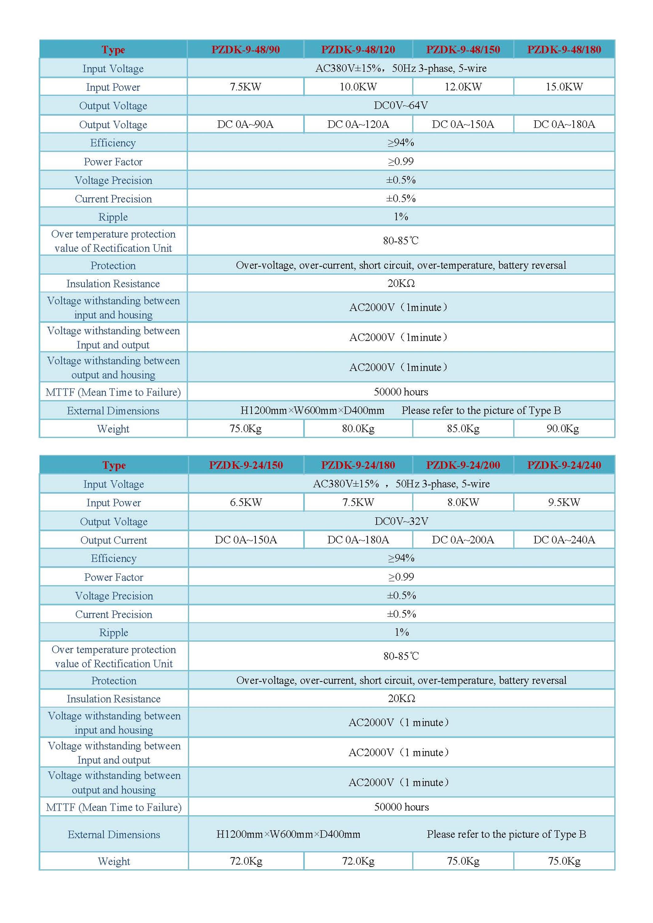 ac 230v power supply units