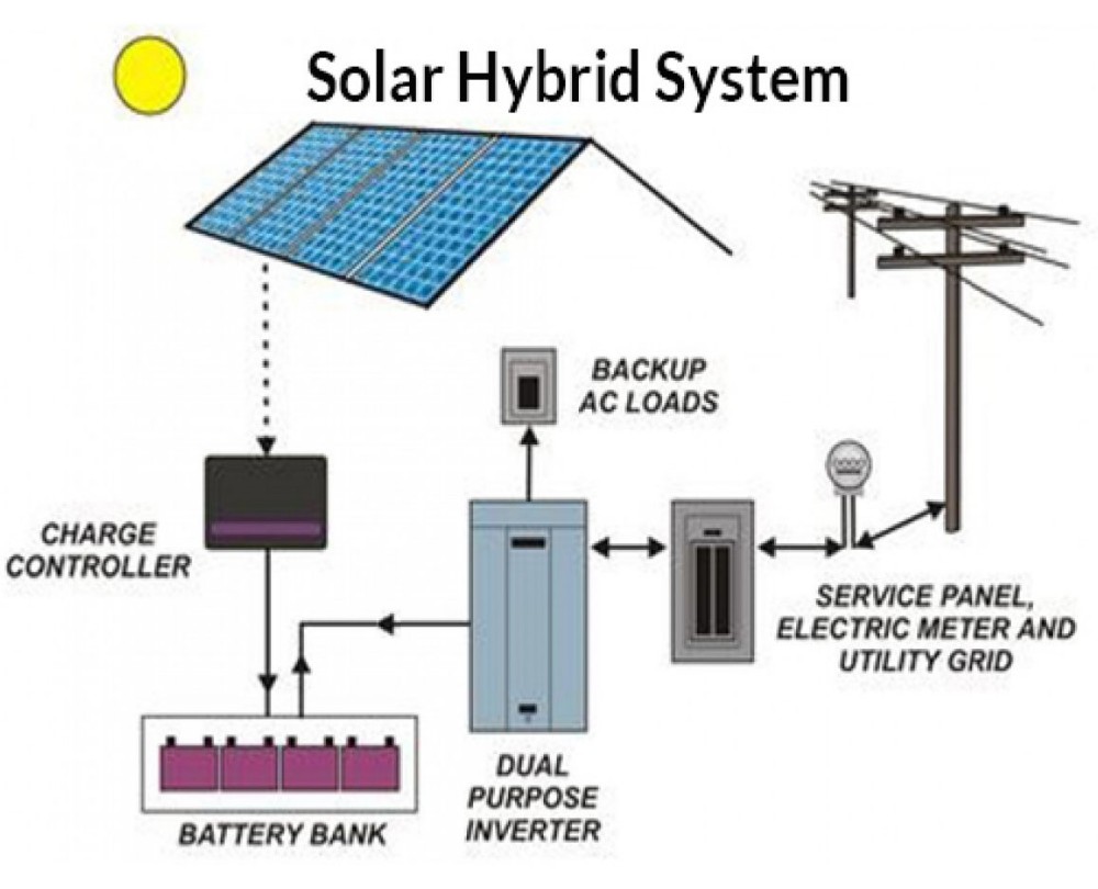 8kw 10kw 15kw hybrid solar system