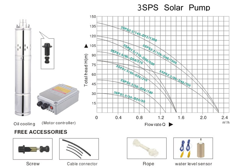 DC solar water pump