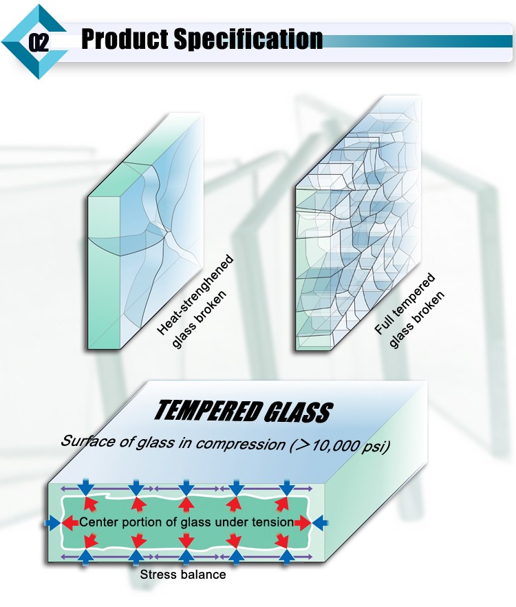 Tampered safety glass