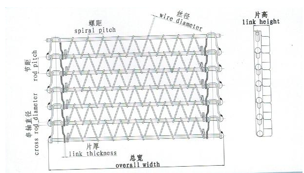 Balanced Belt / Spiral Conveyor Belt/ Ladder Belt/Double Spiral Belt/Conveyor Belt