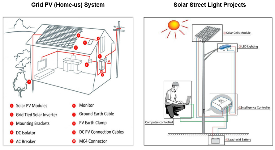 poly solar panel