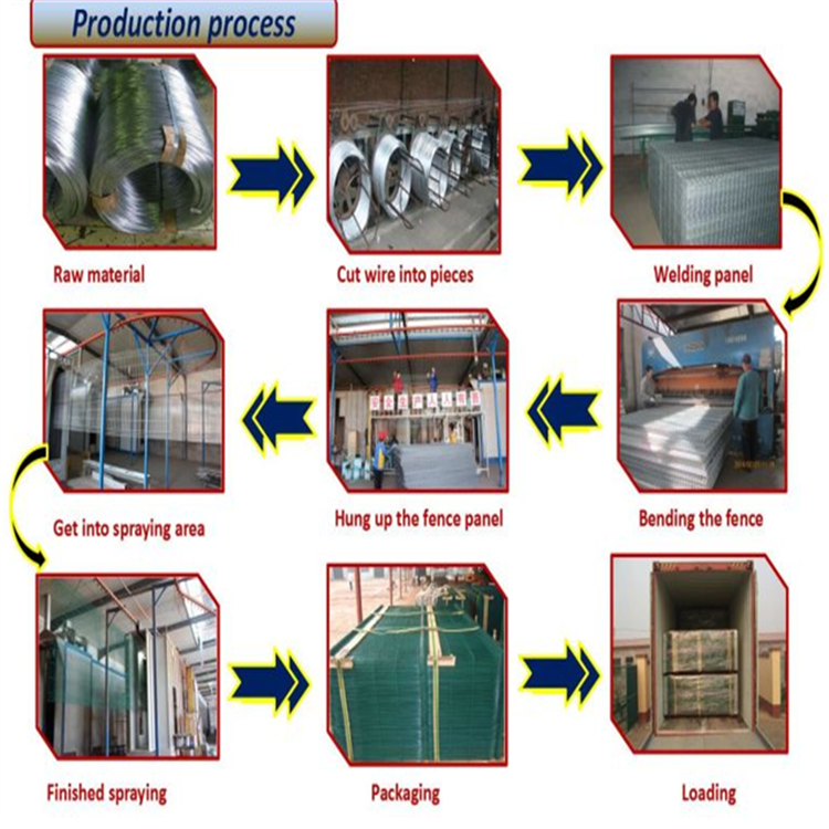 3D panel fence production