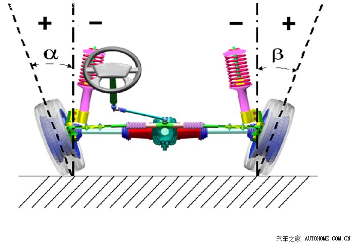 22“ Truck 3D Four Wheel Positioning Instrument