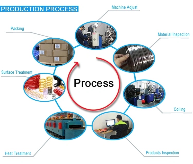Services d'OEM faits sur commande fil de fil de musique d'acier inoxydable formant des ressorts en métal de spirale de torsion de compression de flexion