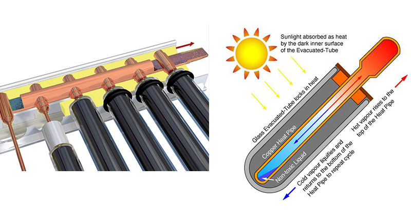 European Solarkeymark Heat Pipe Solar Thermal System