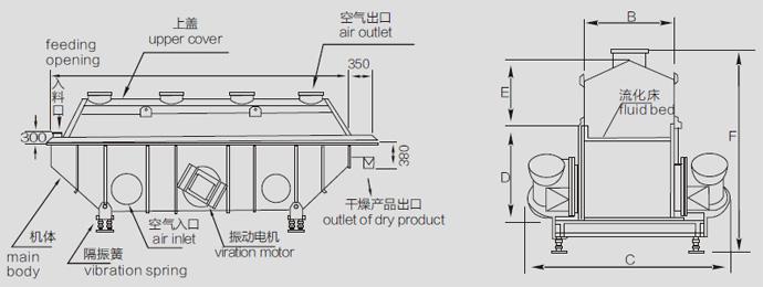 Vibration Fluid Bed Drying Machine