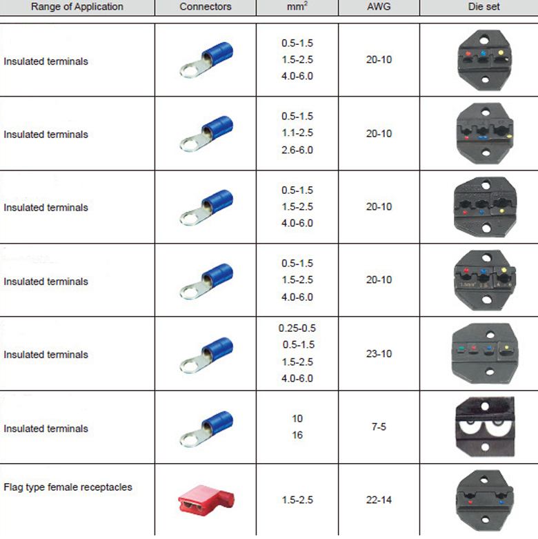 Heavy Duty Wire Crimp Tool for Surge Connector