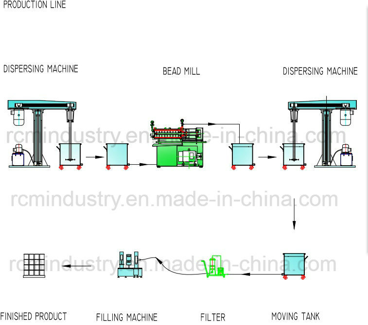 Cap Fill Machine