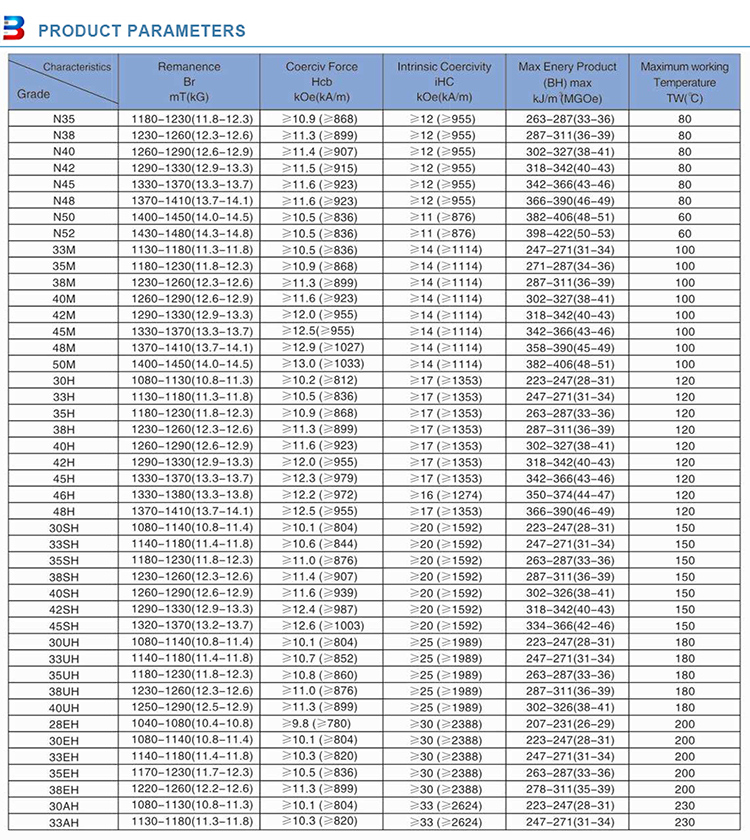 Neodymium magnet product parameters