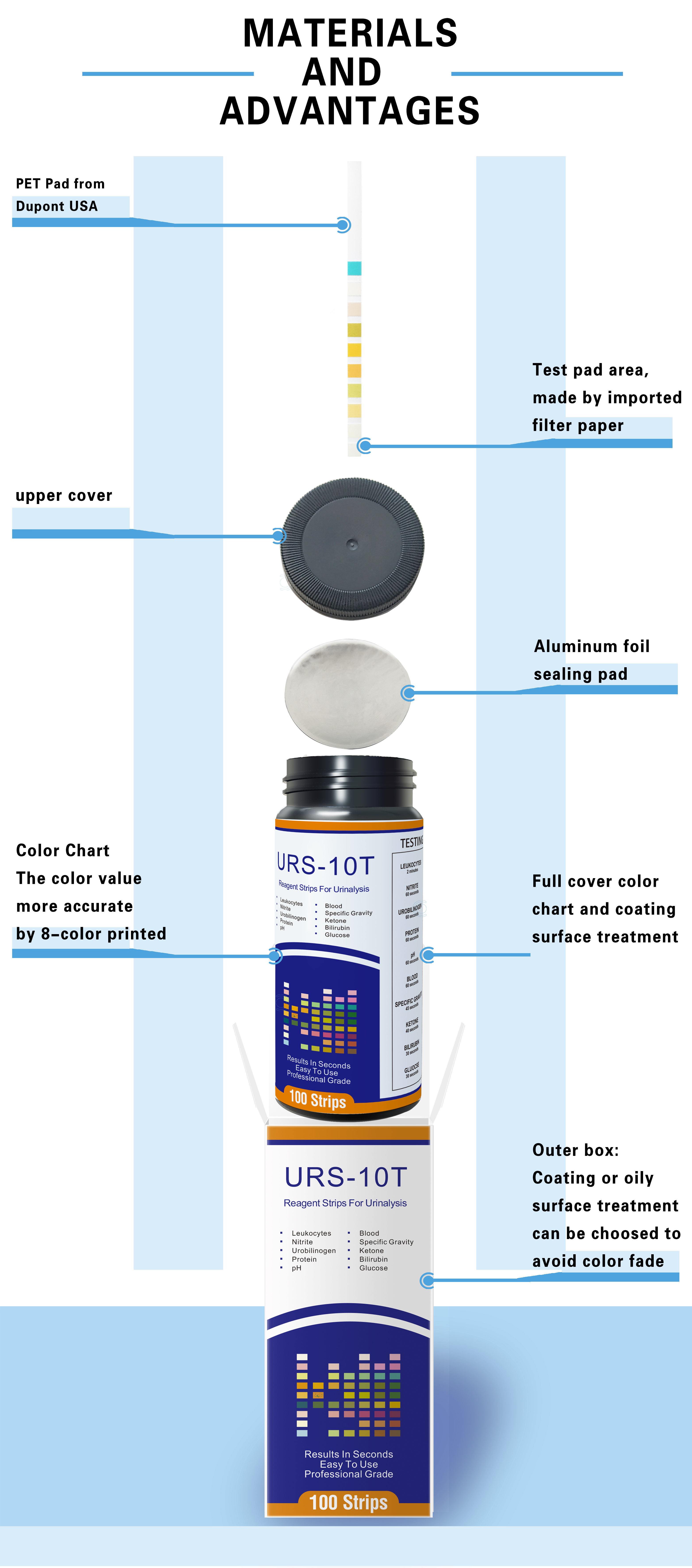 Urine Strips 10 parameters