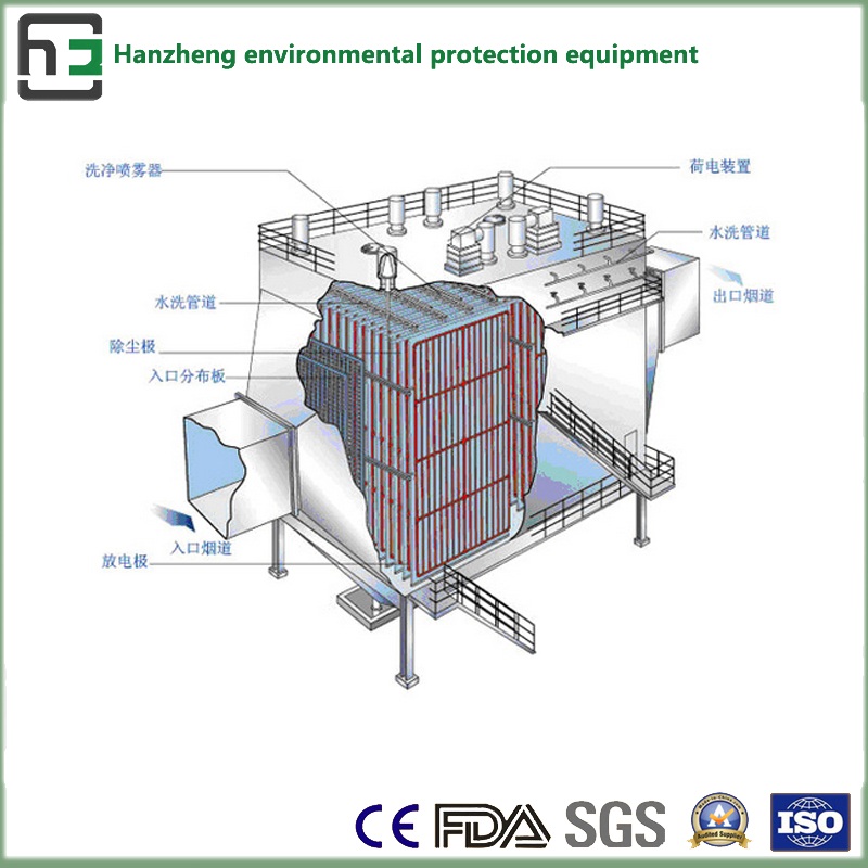 Combine (bag and electrostatic) Dust Collector-Induction Furnace Air Flow Treatment