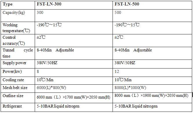 High Quality Liquid Nitrogen Freezing Equipment