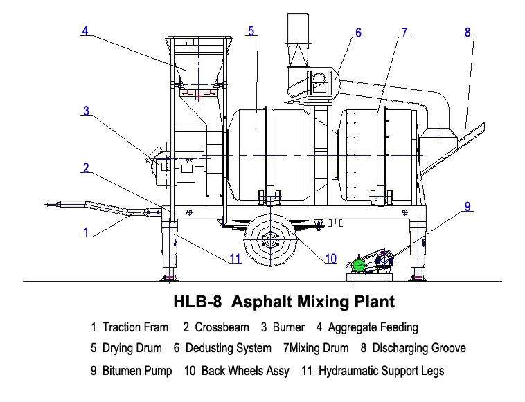 Hlb Series Mobile Asphalt Mixing Plant, 8/10/20/30 T/H