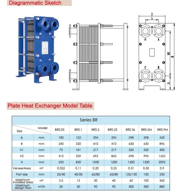 Plate Heat Exchanger for Steam to Water Heating