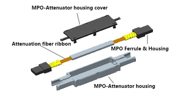 MPO/MTP Feber Optik Attanuator with Green Jacket for CATV Use Koc China