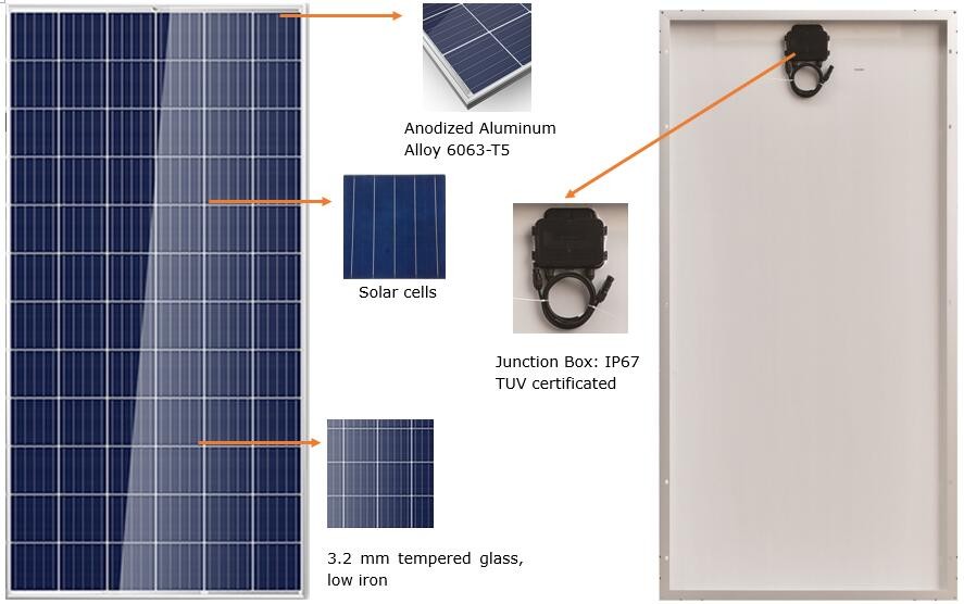 solar poly cell panel