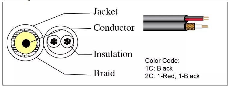 Kamerakabel Koaxialkabel CCTV-Kabel Alarmkabel Camera Cable Coaxial Cable CCTV Cable Alarm Cable